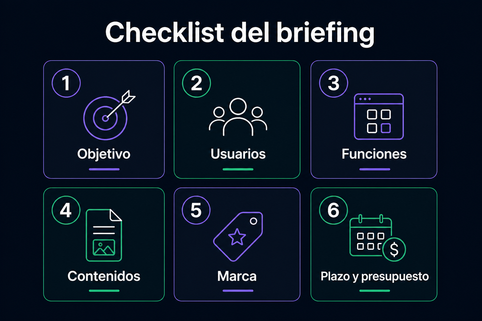 Checklist del briefing: objetivo, usuarios, funciones, contenidos, marca, plazo y presupuesto